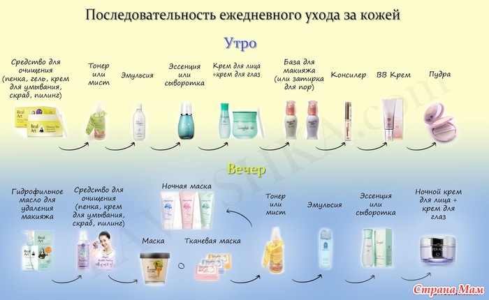Уход за собой в домашних условиях на месяц Уход за собой в домашних условиях на месяц
