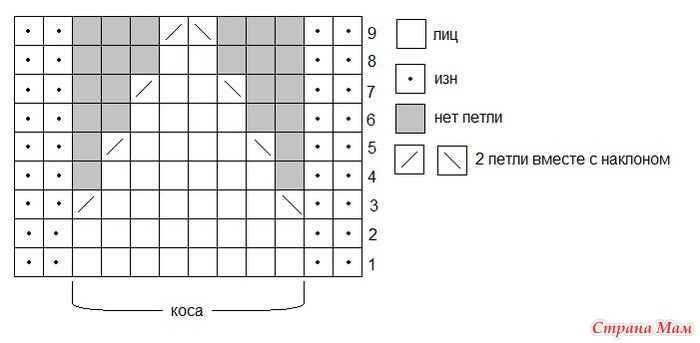 Узор рыбий хвост спицами схема