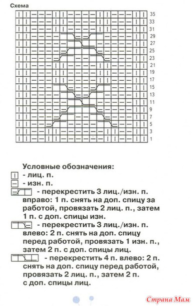 Шапка для мальчика спицами схемы Шапка для мальчика спицами схемы