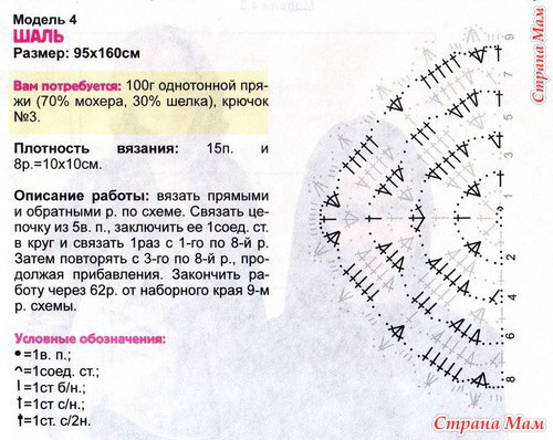 Как вязать из кауни шаль Как вязать из кауни шаль