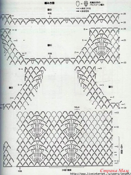 ������� ���������� �������.