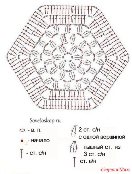 Схемы с описанием шестиугольных мотивов Схемы с описанием шестиугольных мотивов
