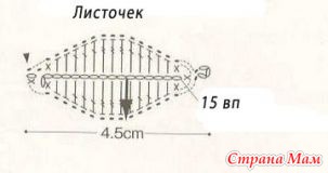 Вязание крючком розы и листочки Вязание крючком розы и листочки