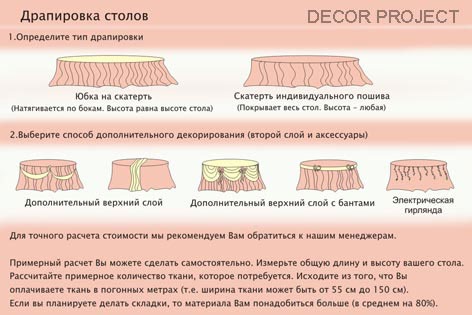 Драпировка из ткани своими руками Драпировка из ткани своими руками