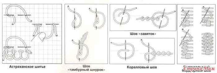 Более 25 уникальных идей на тему «Дом гнома» в Pinterest Дом «Великие реформы» Александра 2-го (кратко)