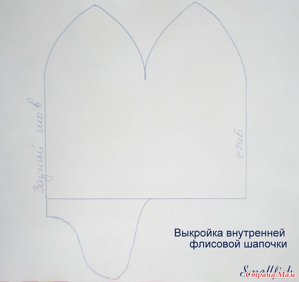 Простые выкройки шапок Простые выкройки шапок