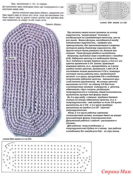 Вязание овала крючком столбиком без накида крючком Вязание овала крючком столбиком без накида крючком