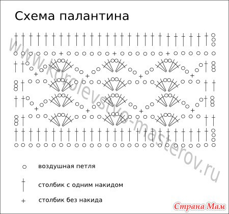 Схемы вязания палантинов крючком для начинающих Схемы вязания палантинов крючком для начинающих