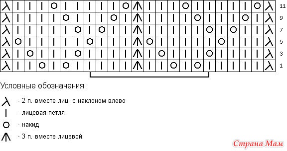 Как вязать узор веточки Как вязать узор веточки
