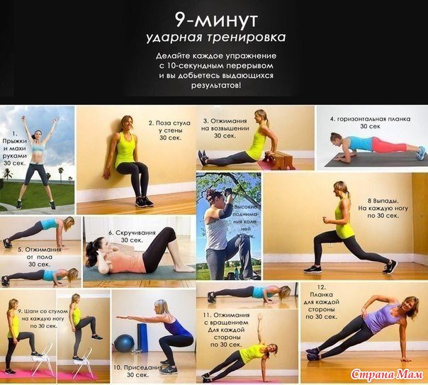 Результаты спорта в домашних условиях Результаты спорта в домашних условиях