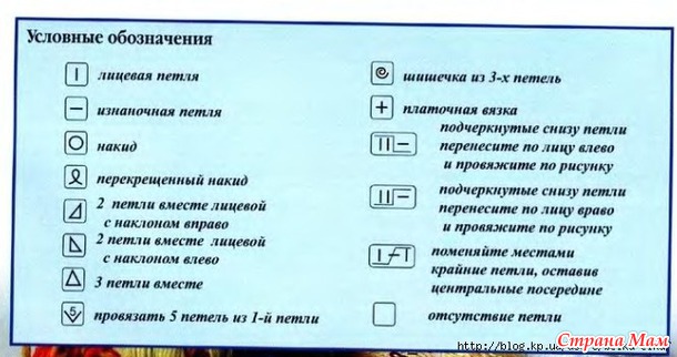 Условные обозначения для вязанья Условные обозначения для вязанья