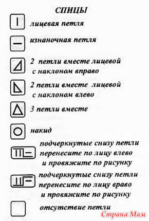 Вязание на спицах обозначение петель на схемах Вязание на спицах обозначение петель на схемах