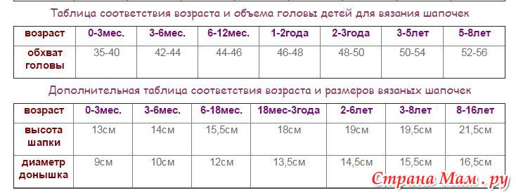 Как в инстаграмме сделать отметку Как в инстаграмме сделать отметку