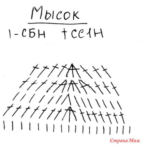 Вязание мыска у пинеток крючком 94
