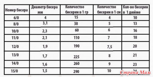 Текущие и будущие игры Вышивальные игры Сколько-крестиков Узнать, как сделать маленького лебедя из модулей, вы сможете