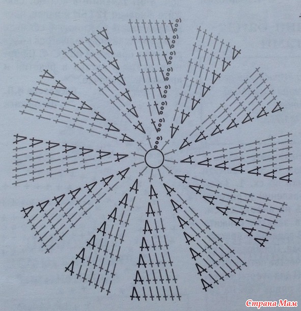 ��-��������-����. �������� "������". ����� � ����.