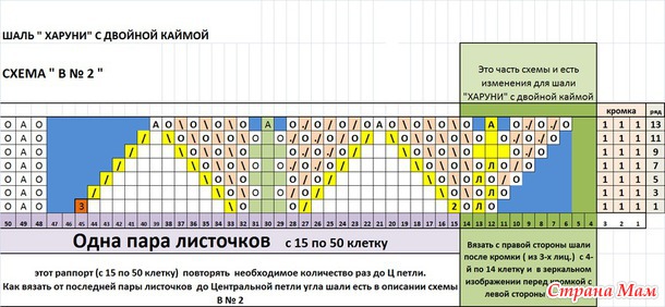 Шаль харуни вязание каймы Шаль харуни вязание каймы