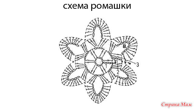 Схемы для начинающих ромашки Схемы для начинающих ромашки