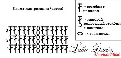 Вязать резинка для носков спицами Вязать резинка для носков спицами