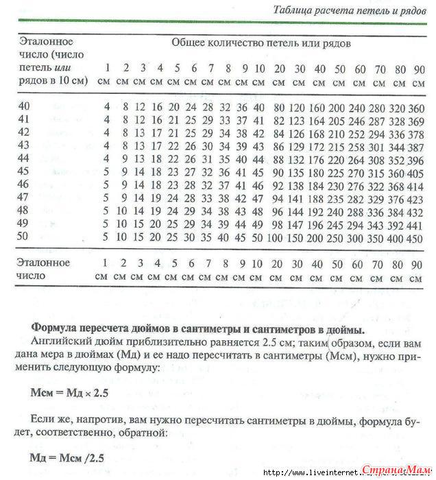 Формула расчета в вязании Формула расчета в вязании