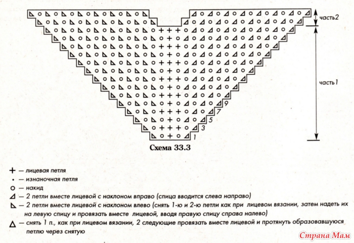 Узор вязания спицами маек Узор вязания спицами маек