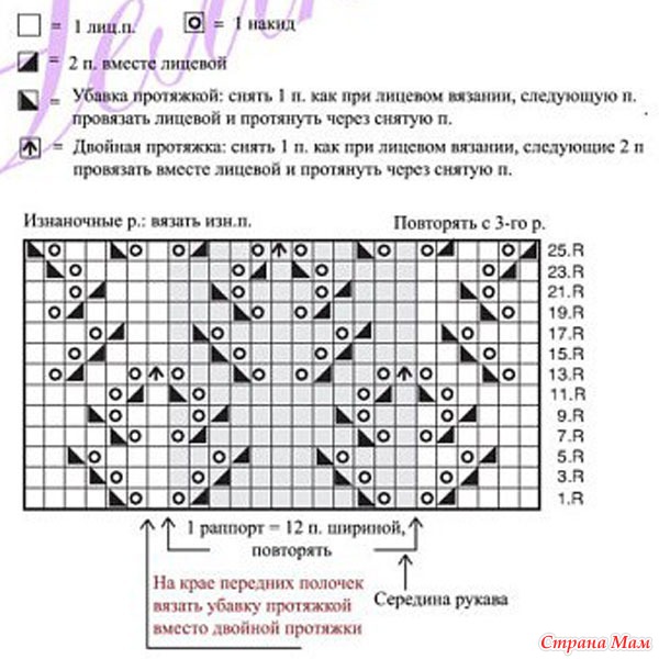 Вязание кофт на спицах для начинающих схемы с подробным описанием Вязание кофт на спицах для начинающих схемы с подробным описанием