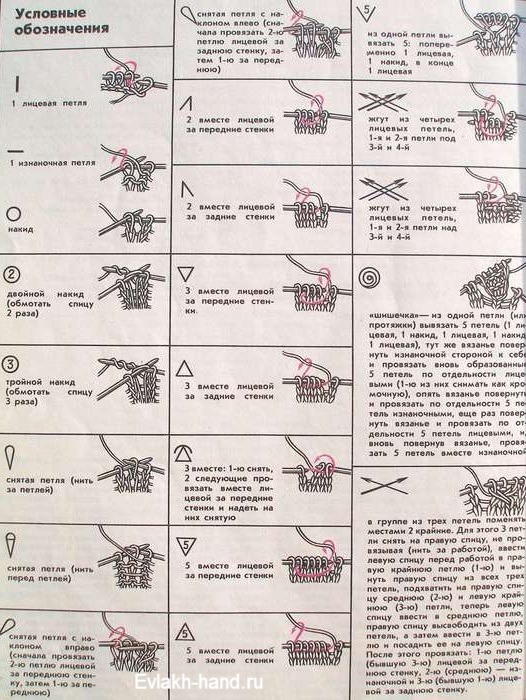Научится читать схемы для вязания крючком Научится читать схемы для вязания крючком