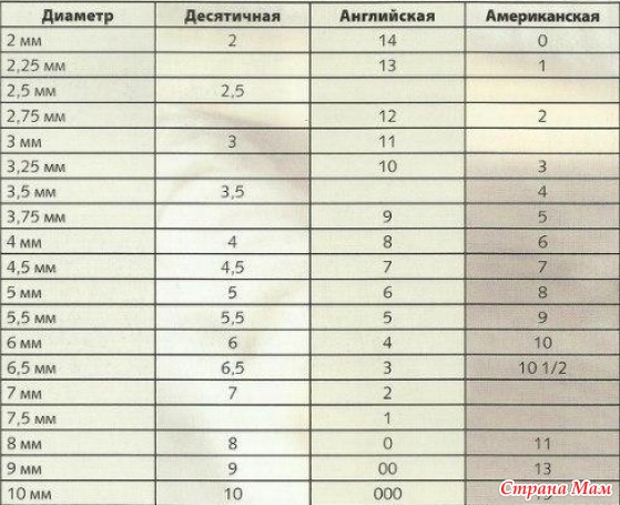 Прорезыватели для зубов для детей