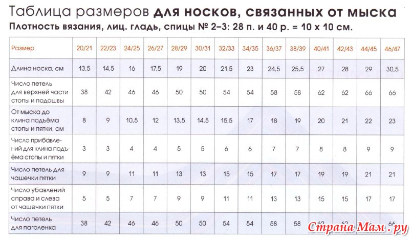 Вязание носков. мужские носки 45 размера Вязание носков. мужские носки 45 размера