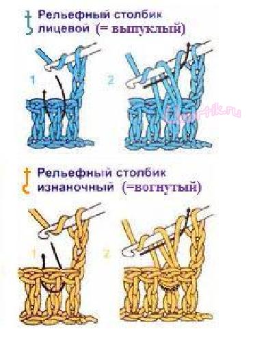 Как вязать лицевые и изнаночные рельефные столбики крючком Как вязать лицевые и изнаночные рельефные столбики крючком