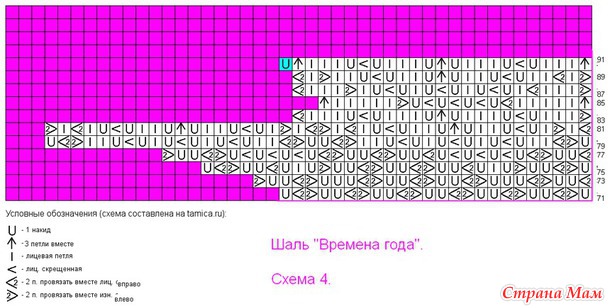 Шаль осенний букет спицами схема и описание для начинающих