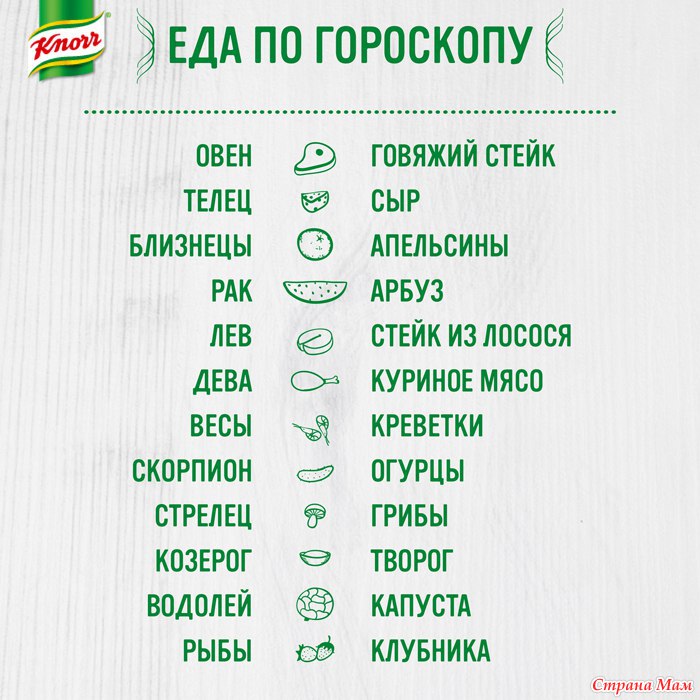 Гороскоп питания Телец Гороскоп питания Телец
