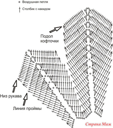 Как вязать узор зигзаг крючком по кругу Как вязать узор зигзаг крючком по кругу