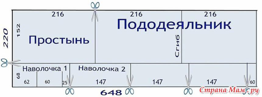 Выкройки постельного белья для новорожденных Выкройки постельного белья для новорожденных