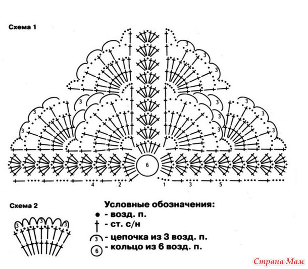 Схемы для вязания крючком для девочек
