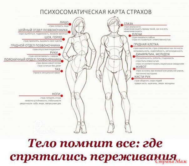 Остеохондроз шеи психосоматика Остеохондроз шеи психосоматика