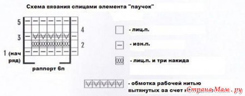 Как вязать спицами узор паучки Как вязать спицами узор паучки