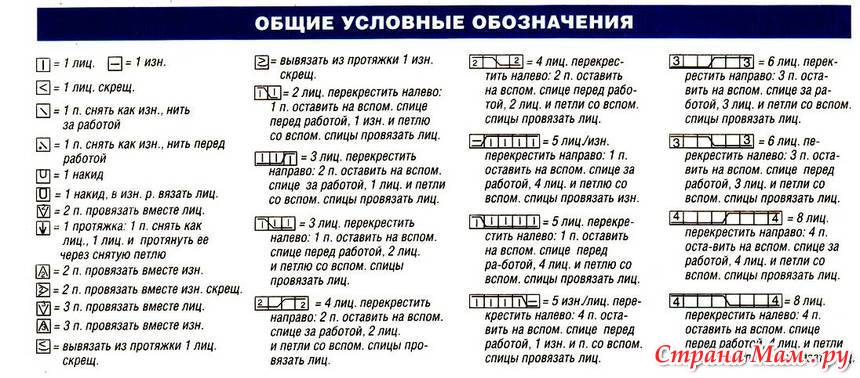 Условные обозначения вязания спицами с описанием Условные обозначения вязания спицами с описанием