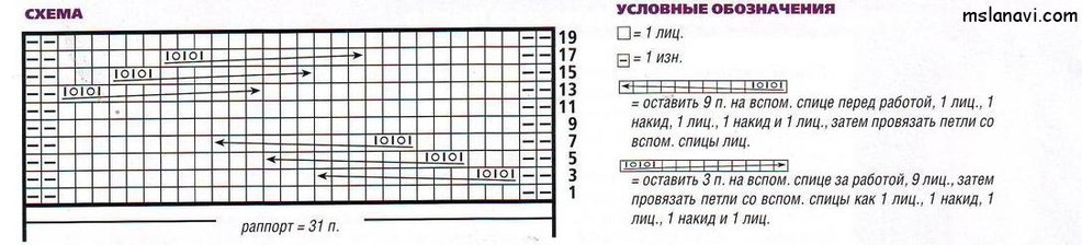 Вязание носков с прямой пяткой - m