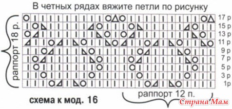 Узоры для вязания паутинки спицами схемы Узоры для вязания паутинки спицами схемы