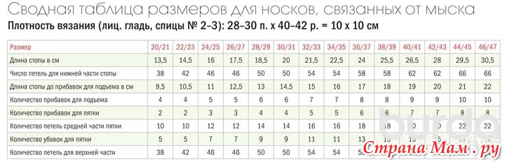 Вязание спицами количество петель 189