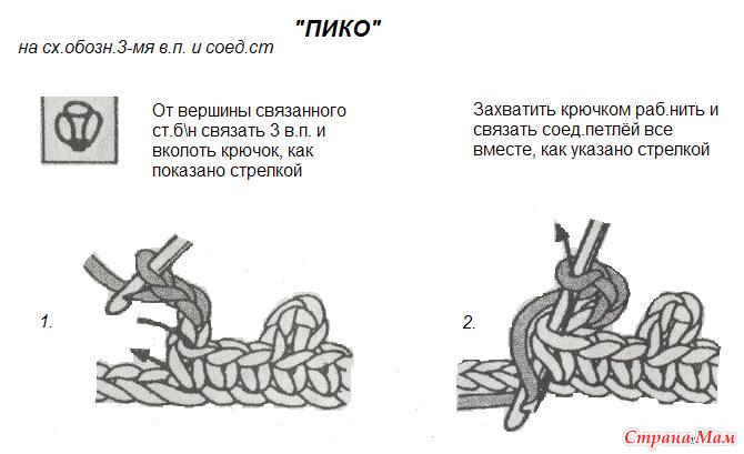 Что такое пике вязании крючком Что такое пике вязании крючком