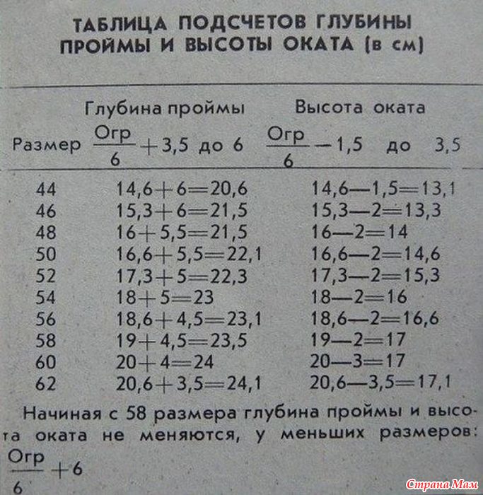 Высота проймы рукава при вязании спицами Высота проймы рукава при вязании спицами