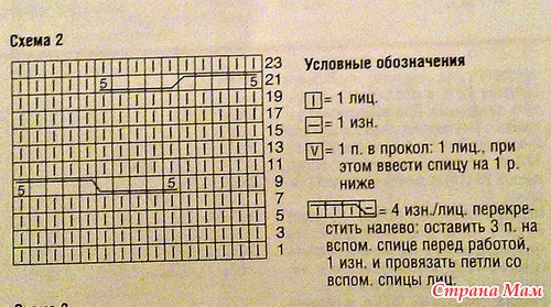 Оригинальный женский пуловер с круглой кокеткой Оригинальный женский пуловер с круглой кокеткой