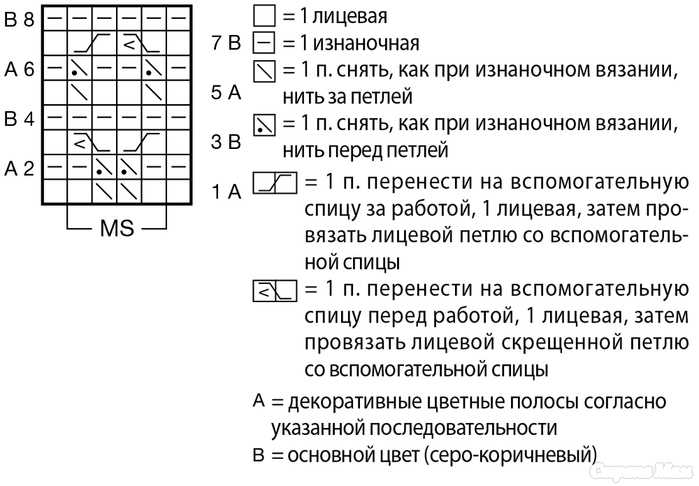 Снять петлю как при изнаночном вязании нить за петлей Снять петлю как при изнаночном вязании нить за петлей