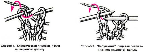Вязание лицевые петлями Вязание лицевые петлями