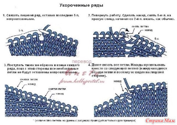 Что значит ряд в вязании
