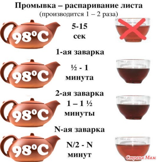 Как выбрать китайский чай на Алиэкспресс?