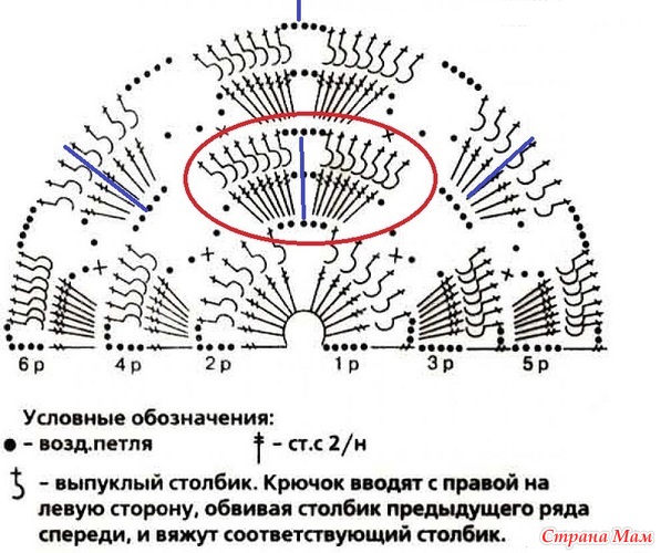Вязание шалей крючком схемы ракушка бесплатно