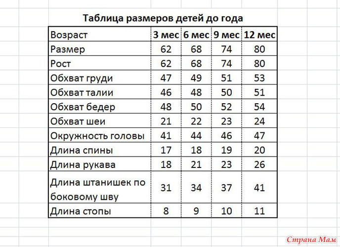 Размеры для детей по возрасту для вязания Размеры для детей по возрасту для вязания